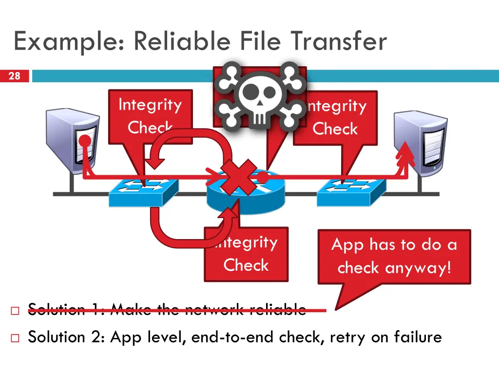 example reliable file transfer