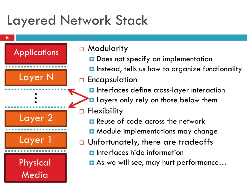 layered network stack