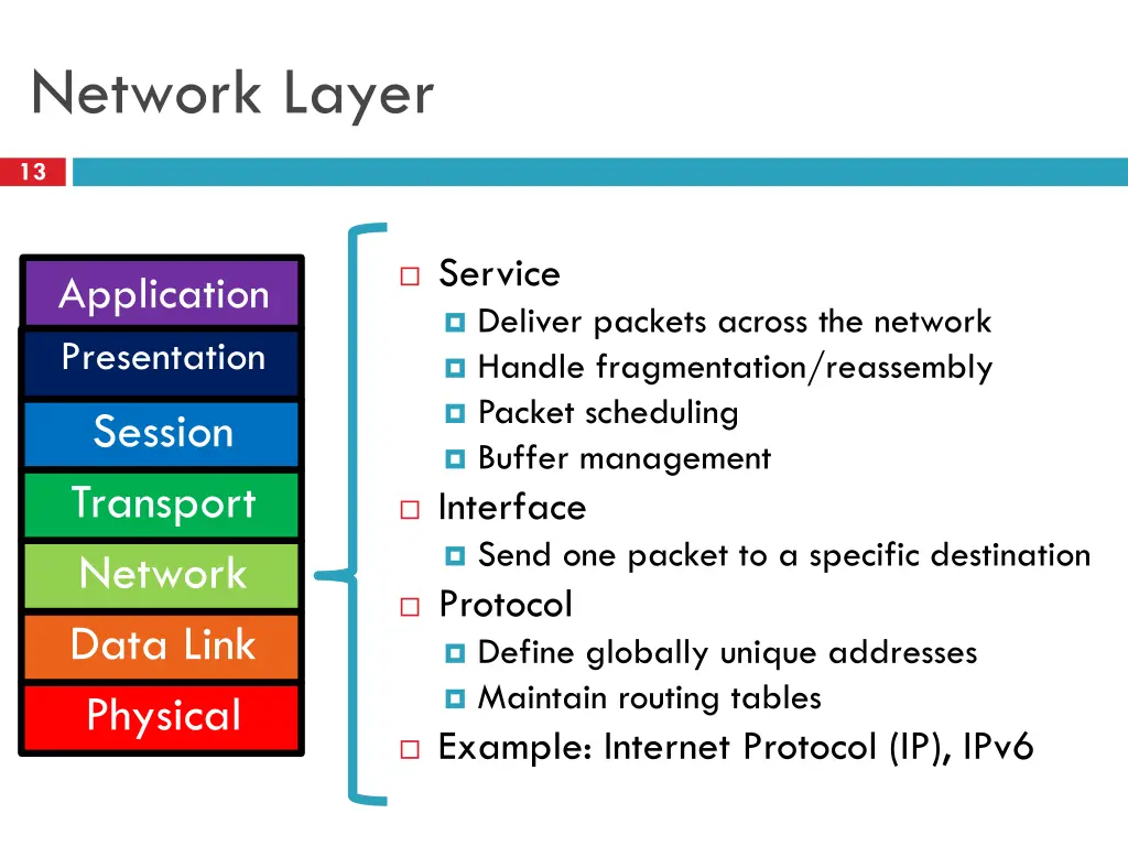 network layer