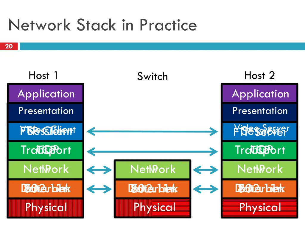 network stack in practice