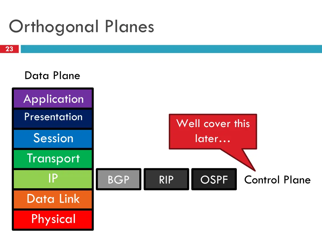 orthogonal planes