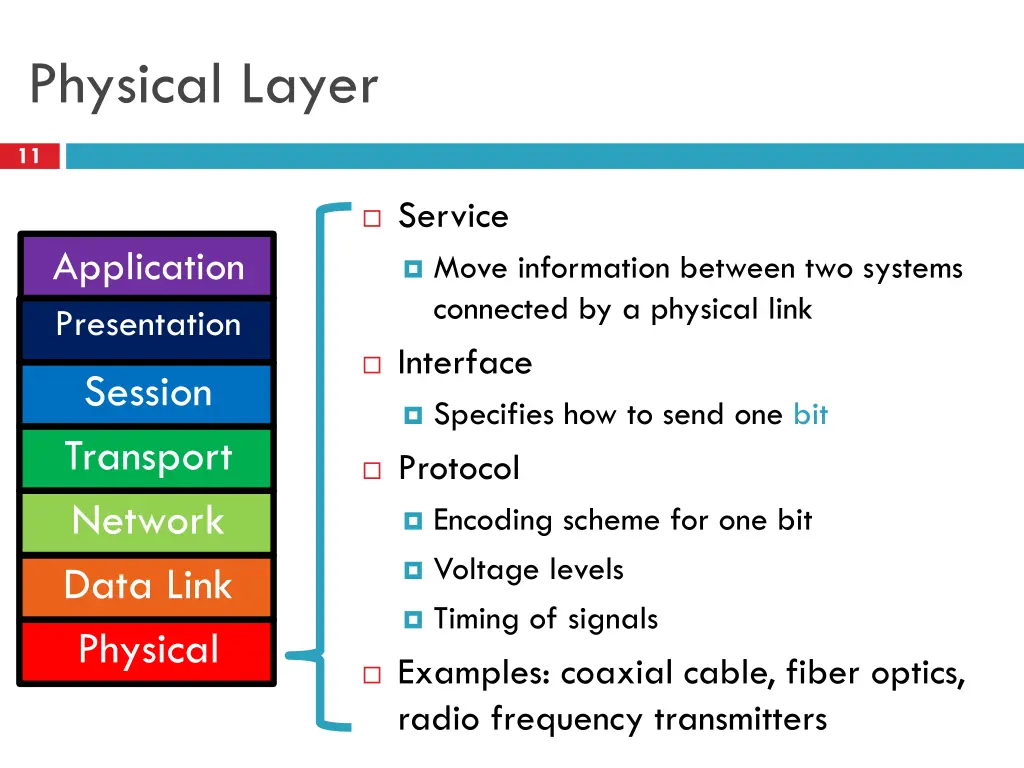 physical layer