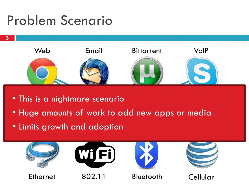 problem scenario