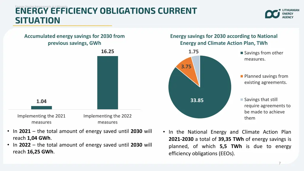 energy efficiency obligations current situation