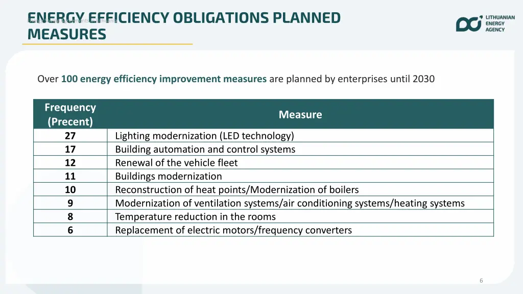 energy efficiency obligations planned measures