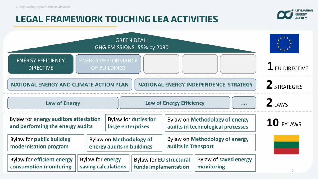 energy saving agreements in lithuania 1