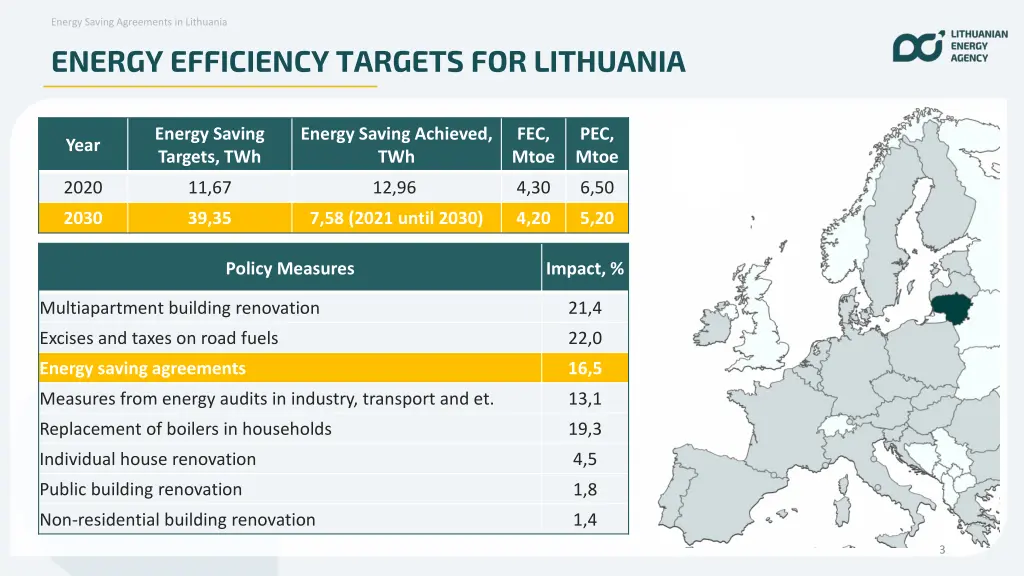 energy saving agreements in lithuania 2