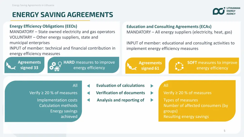 energy saving agreements in lithuania 4