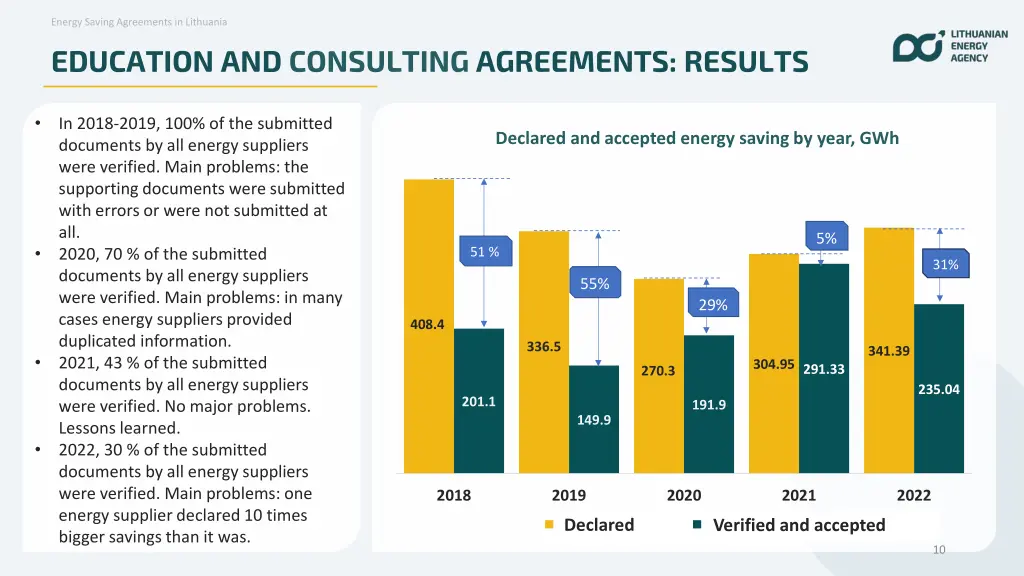 energy saving agreements in lithuania 6