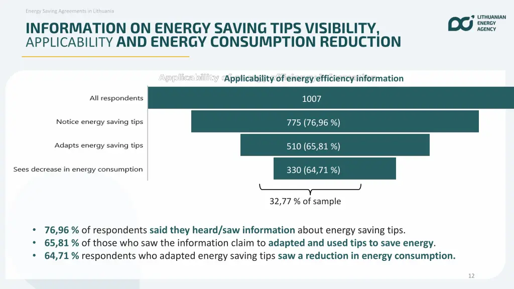 energy saving agreements in lithuania 8