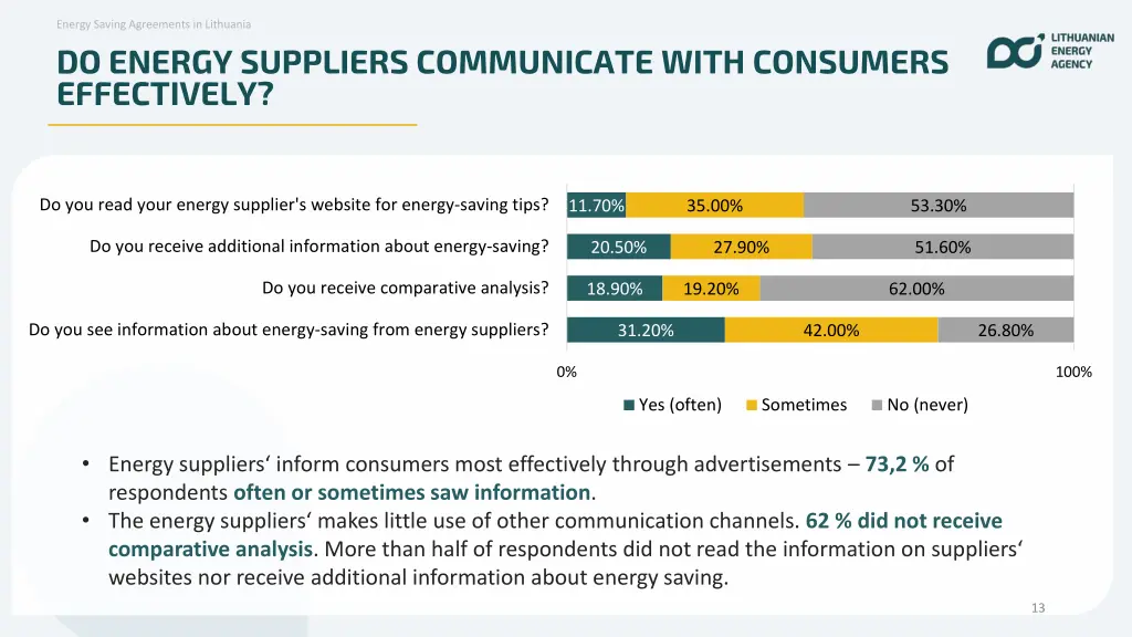 energy saving agreements in lithuania 9