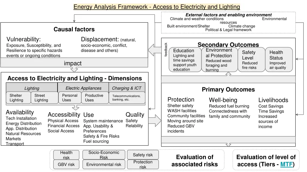 energy analysis framework access to electricity