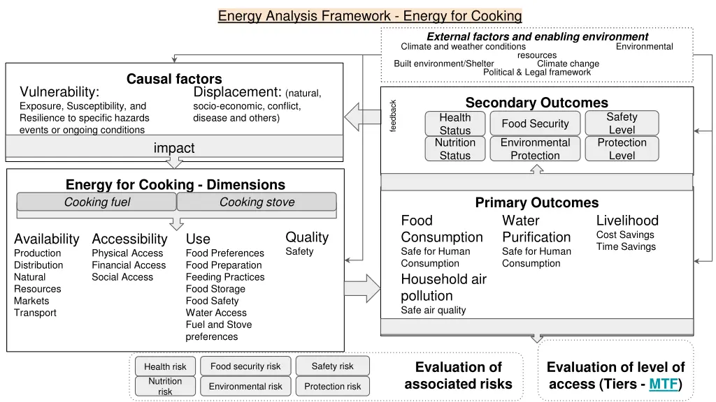 energy analysis framework energy for cooking