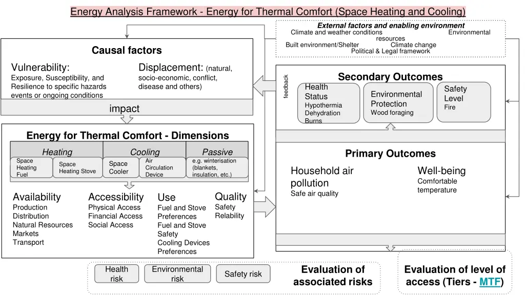 energy analysis framework energy for thermal