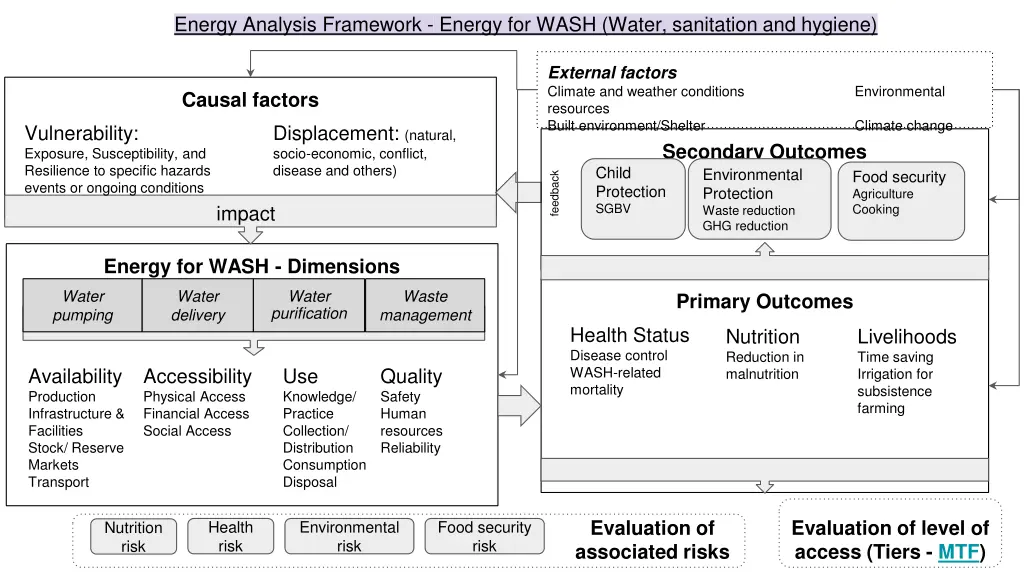 energy analysis framework energy for wash water