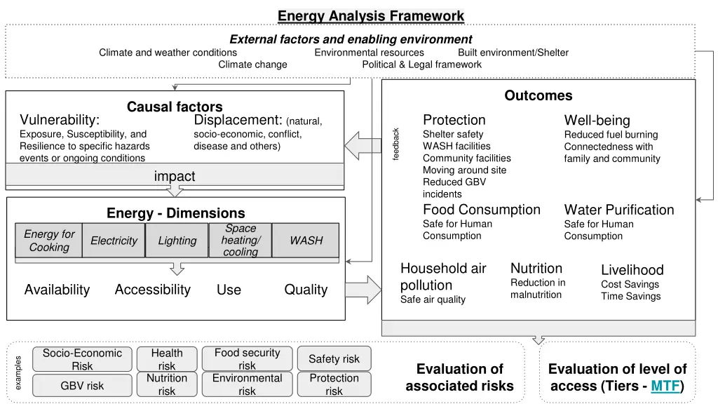 energy analysis framework