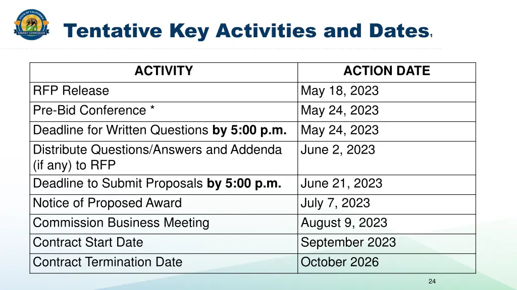 tentative key activities and dates 1