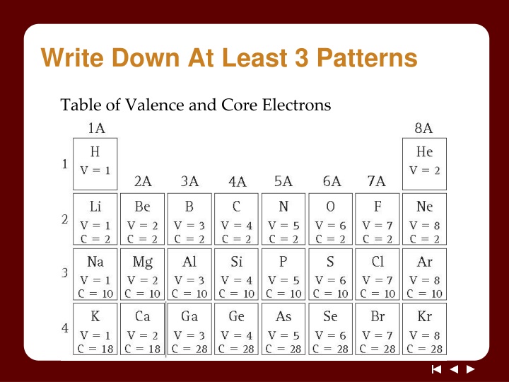 write down at least 3 patterns