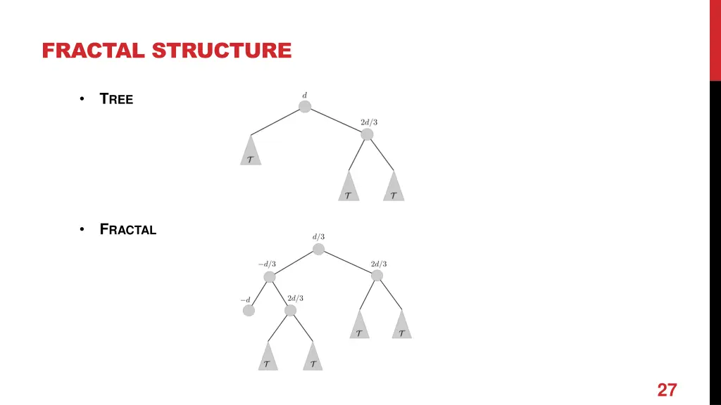 fractal structure