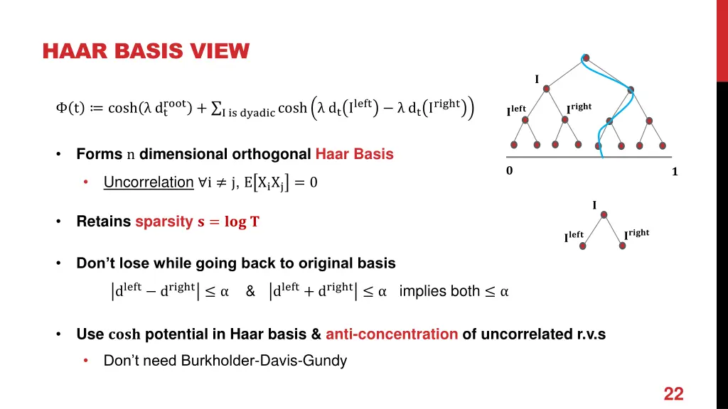 haar basis view
