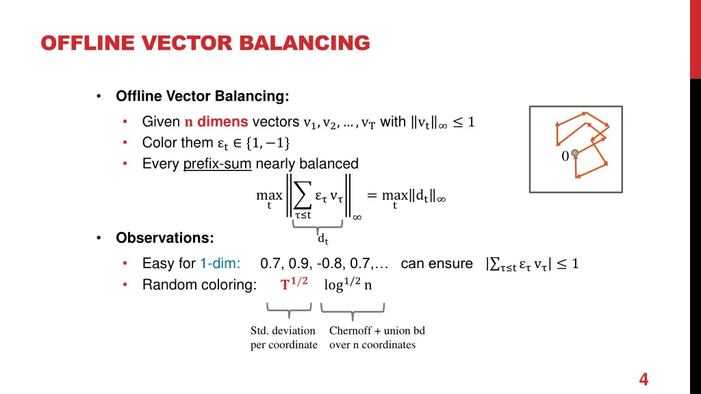 offline vector balancing