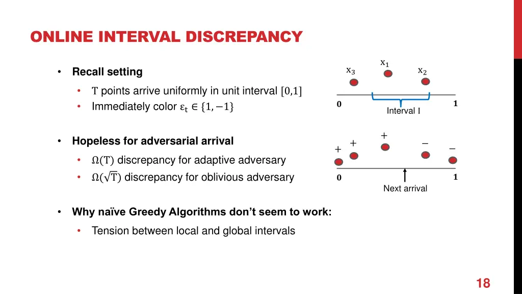 online interval discrepancy