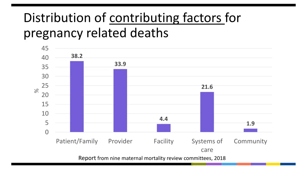 distribution of contributing factors