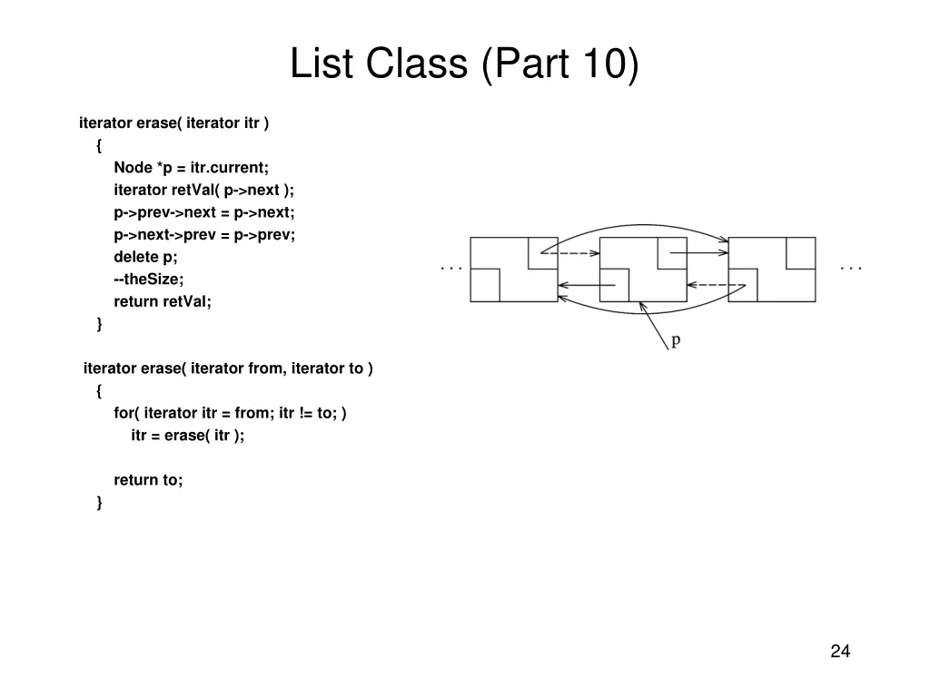 list class part 10 1