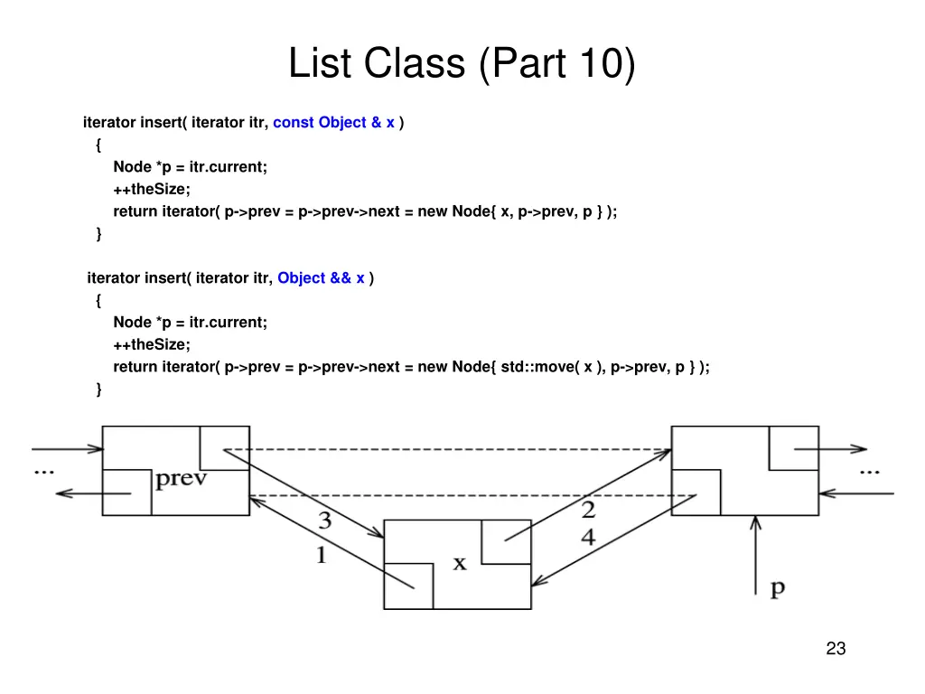 list class part 10