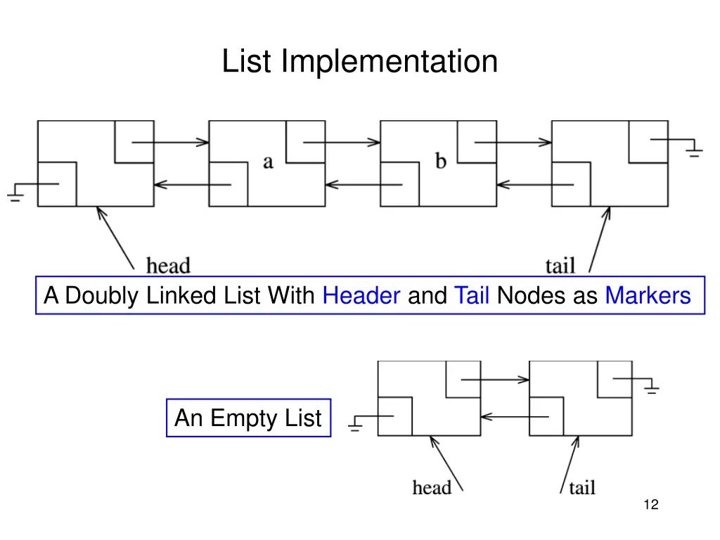 list implementation