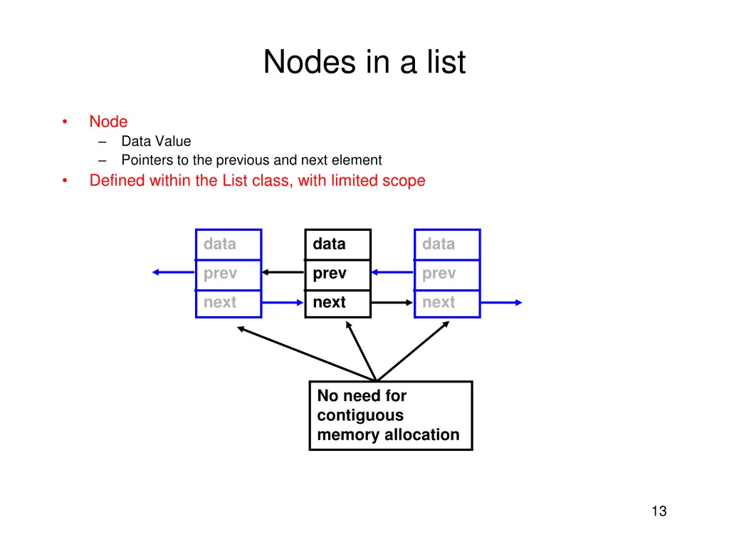 nodes in a list