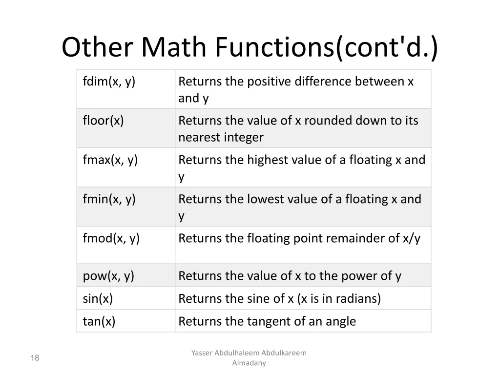 other math functions cont d