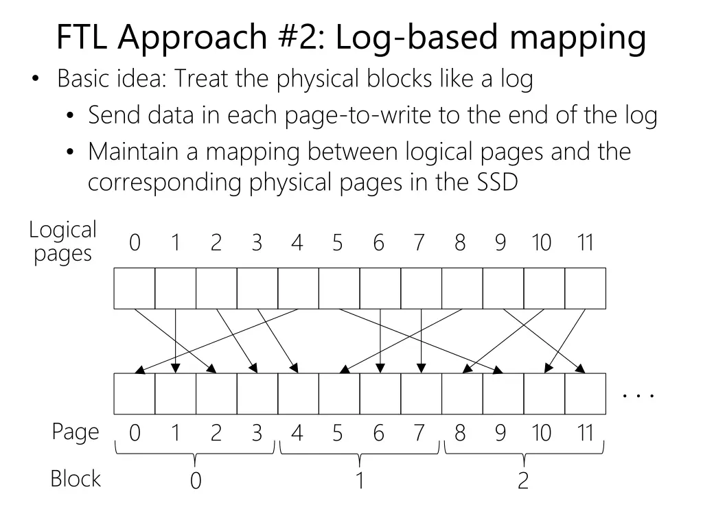 ftl approach 2 log based mapping basic idea treat