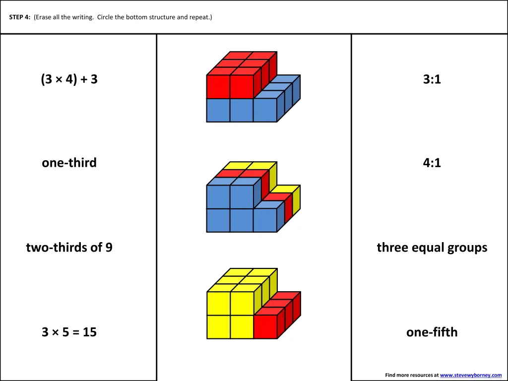 step 4 circle the top structure which 2