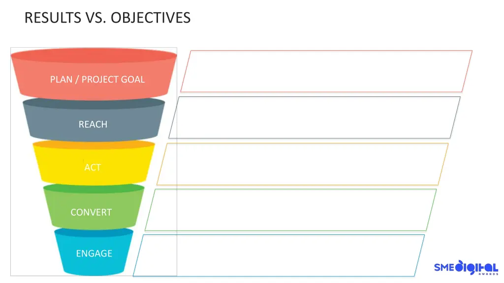 results vs objectives