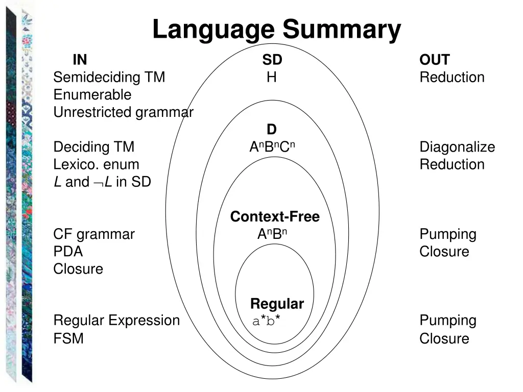 language summary