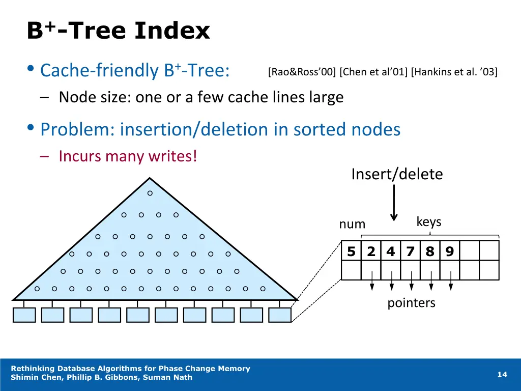 b tree index cache friendly b tree node size