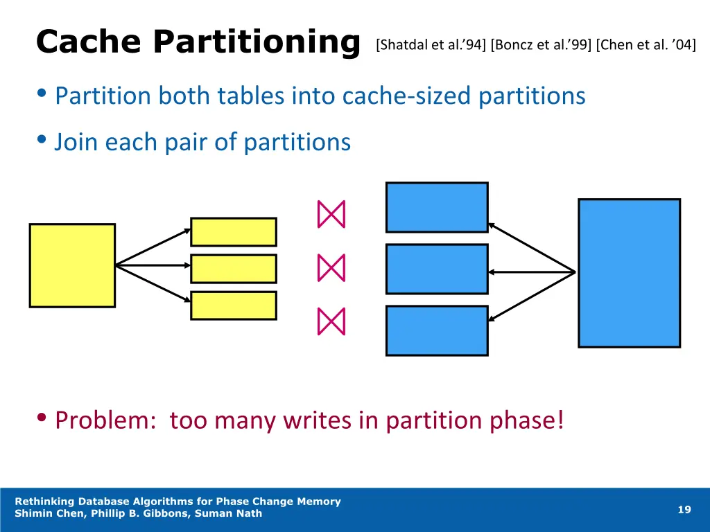 cache partitioning partition both tables into