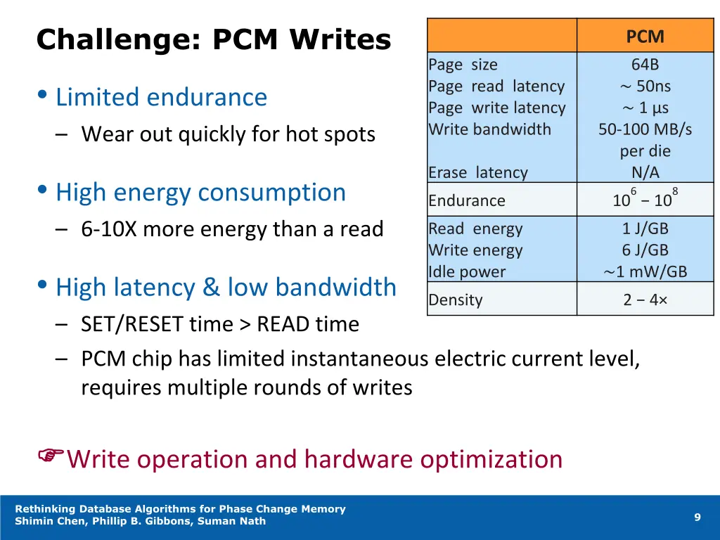 challenge pcm writes