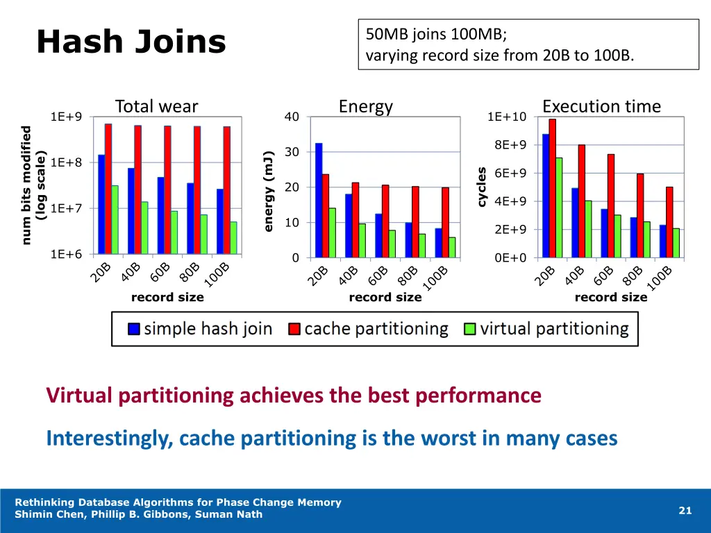 hash joins