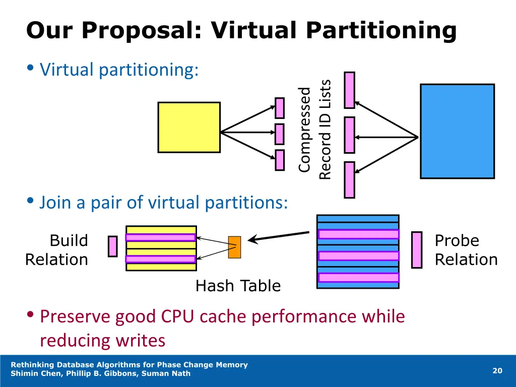 our proposal virtual partitioning virtual