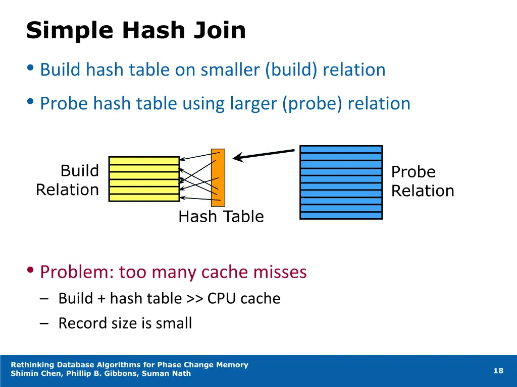 simple hash join build hash table on smaller