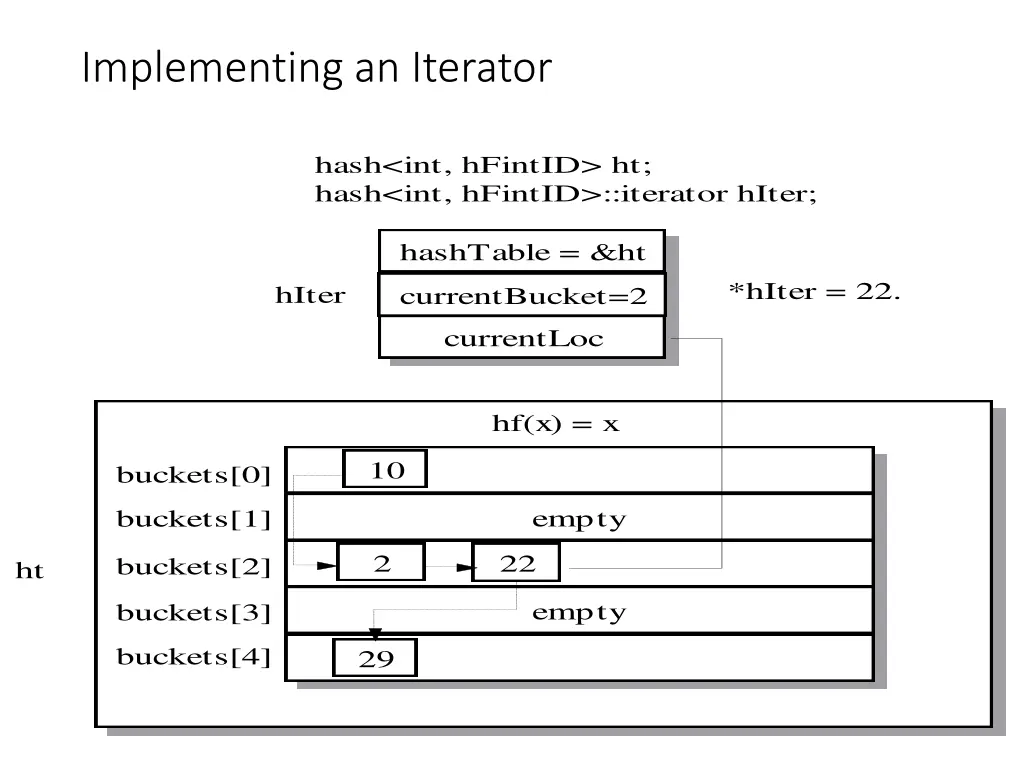 implementing an iterator