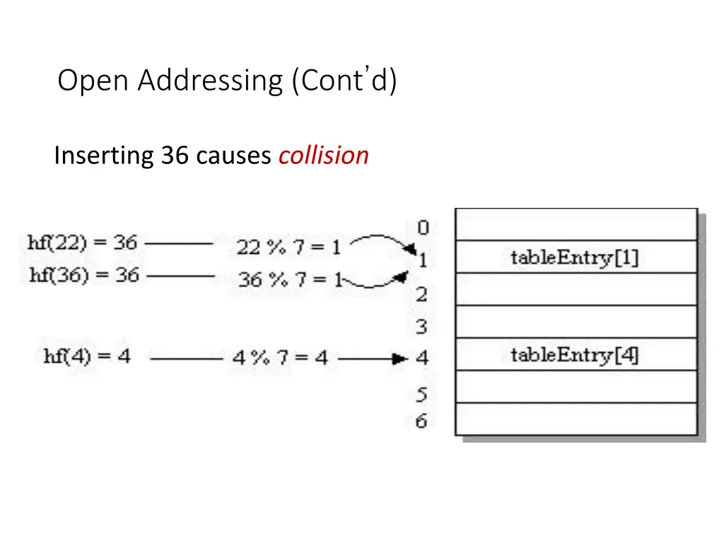 open addressing cont d