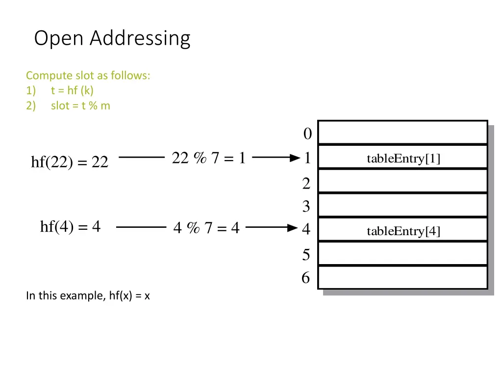 open addressing