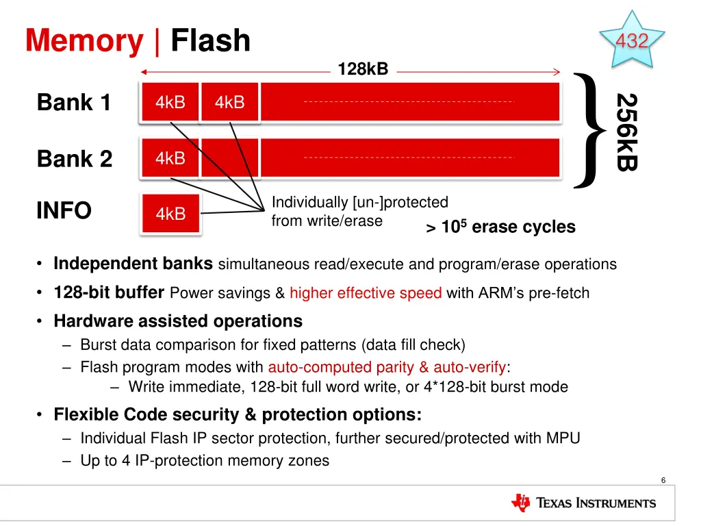 memory flash