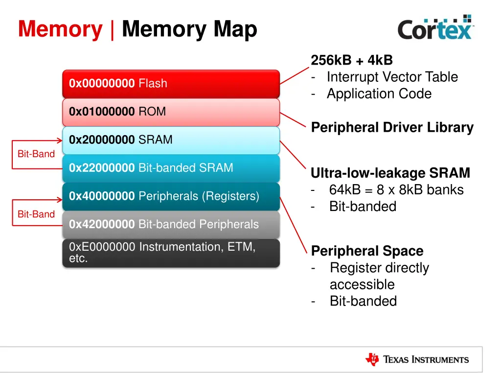 memory memory map