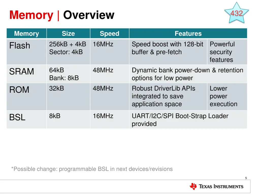 memory overview