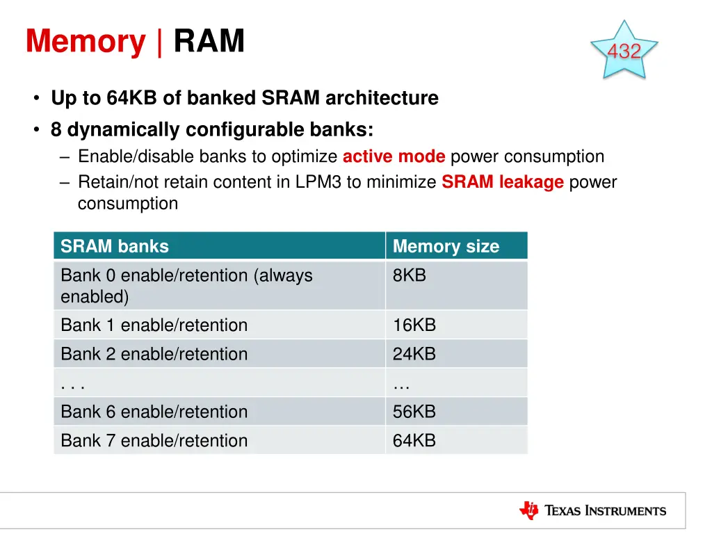 memory ram