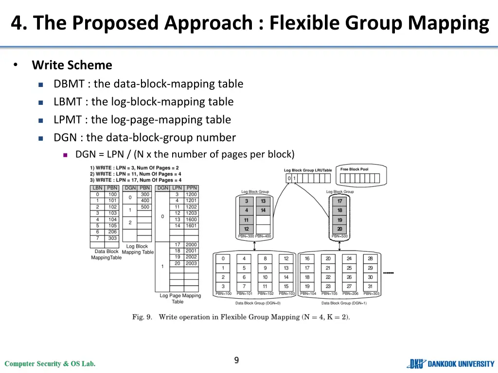 4 the proposed approach flexible group mapping 1